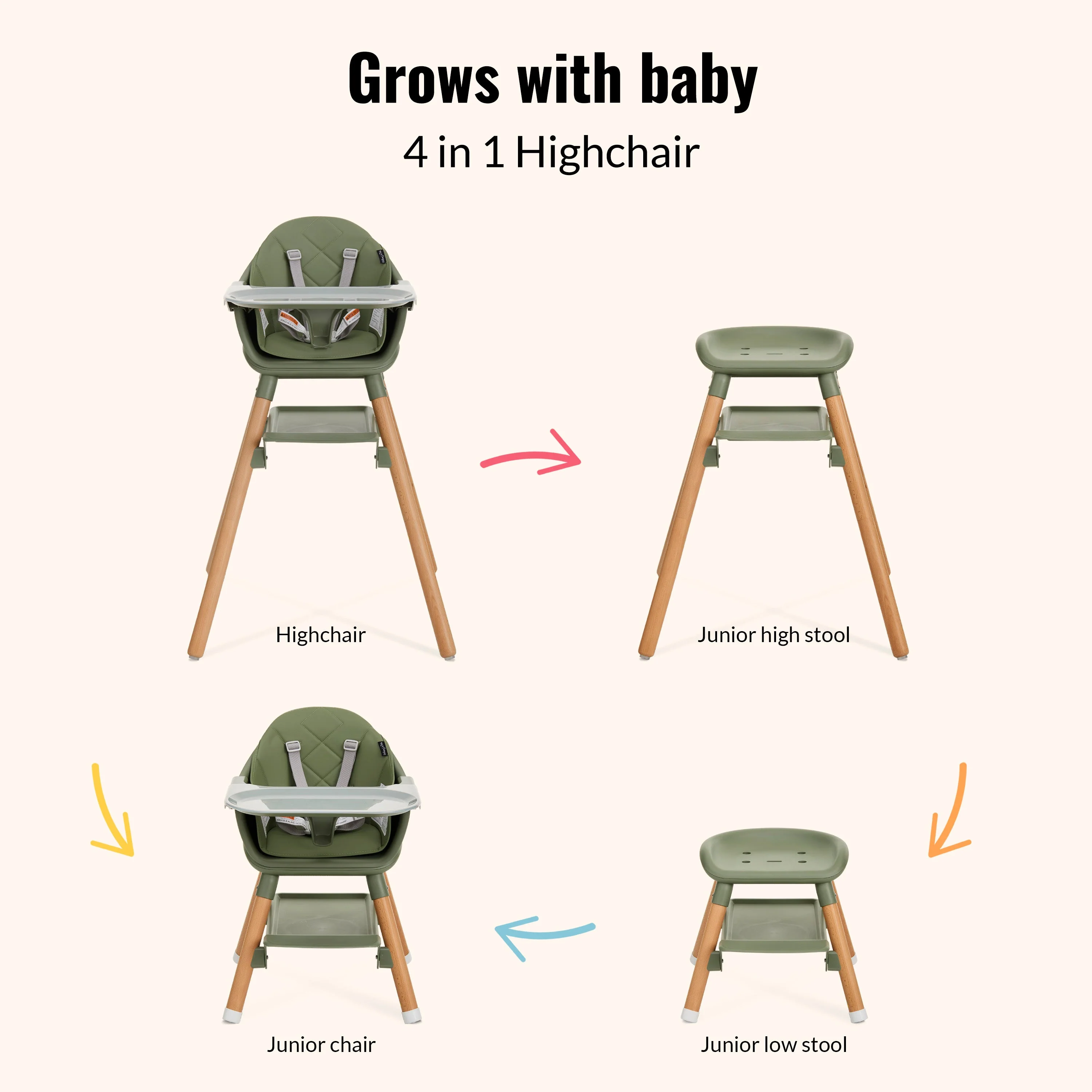 Dream On Me NibbleNest 3-in-1 High Chair - Image 5