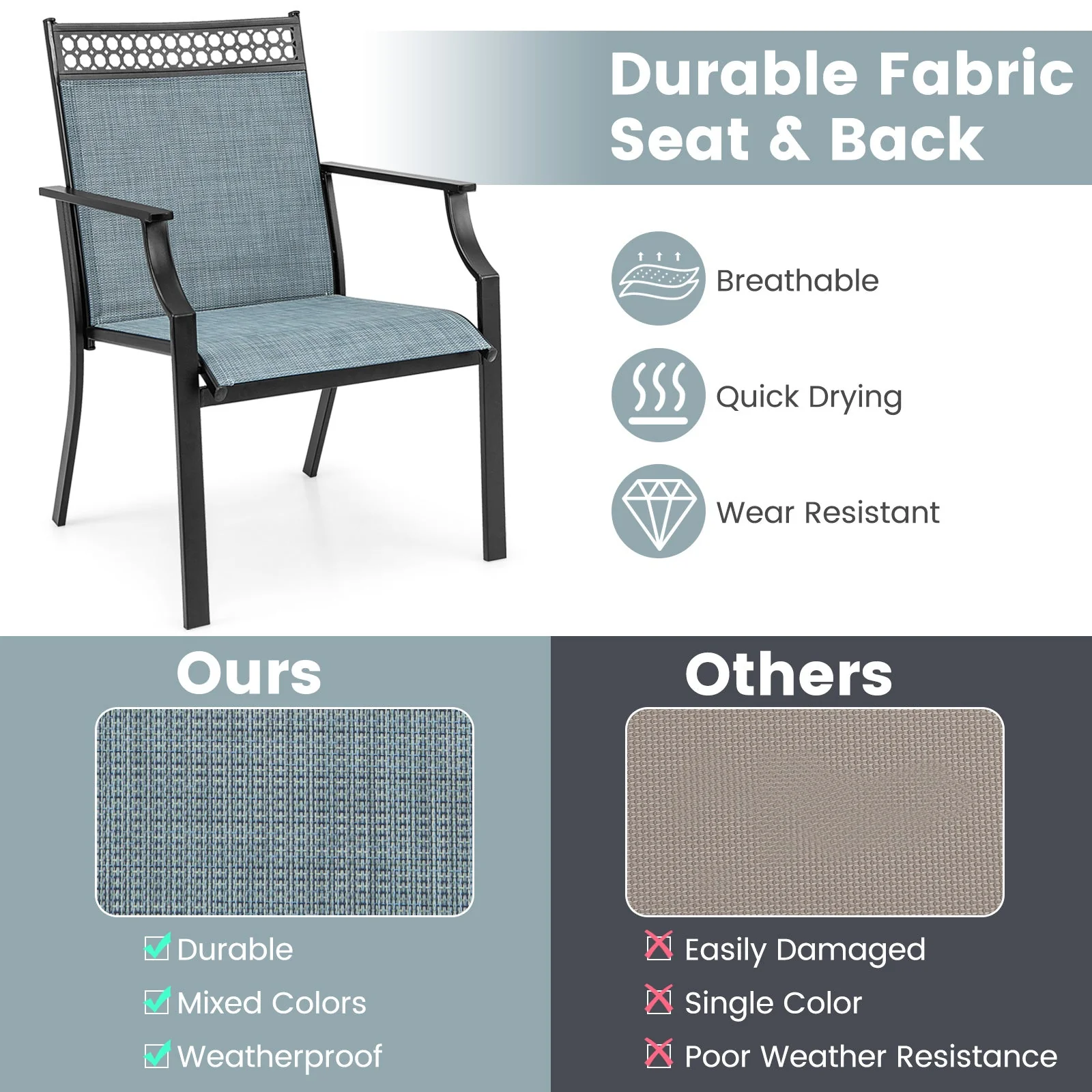 Patio Chairs Set of 2 with All Weather Breathable Fabric - Blue - Image 7