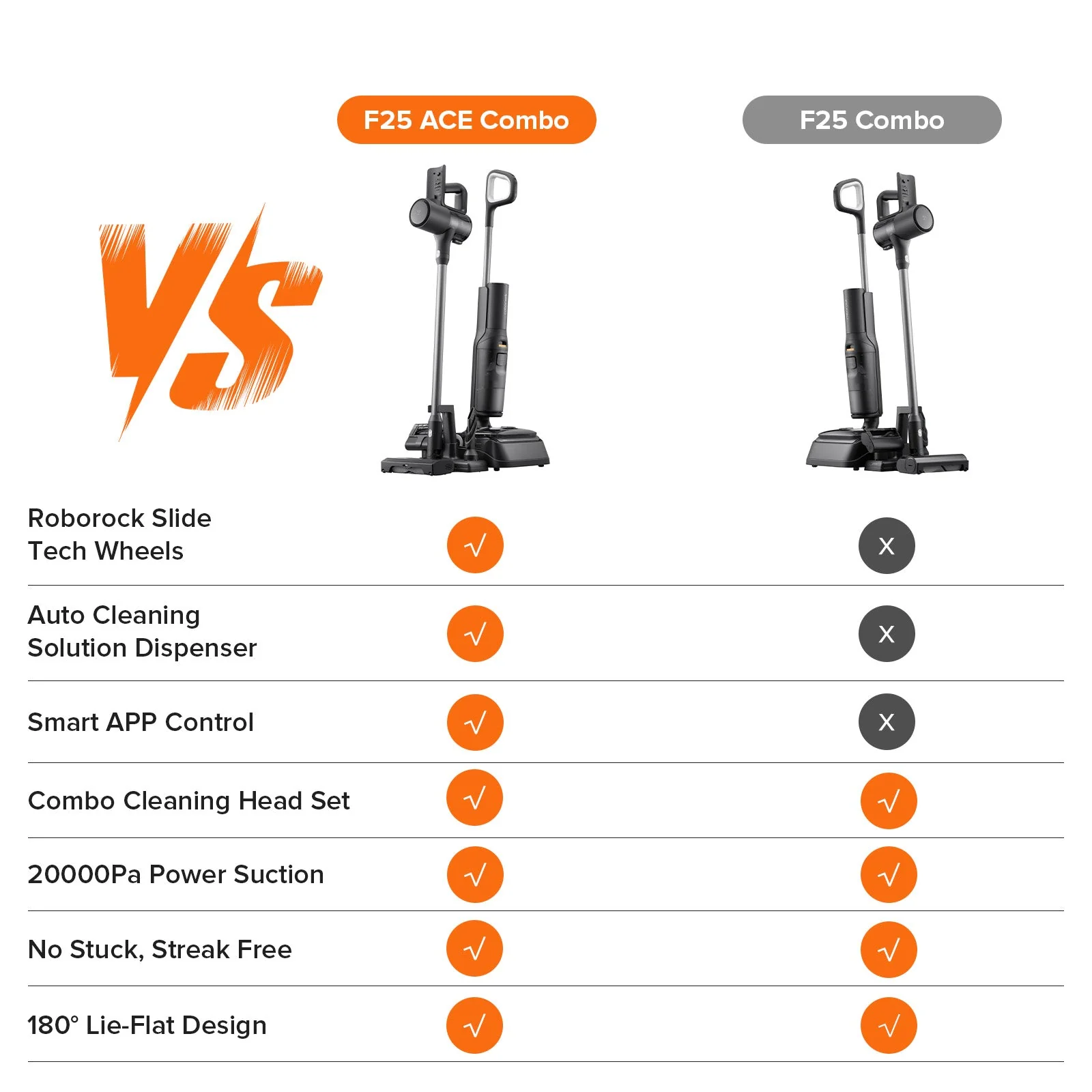 Roborock F25 Combo & F25 ACE Combo Wet and Dry Vacuum Cleaner - Image 8